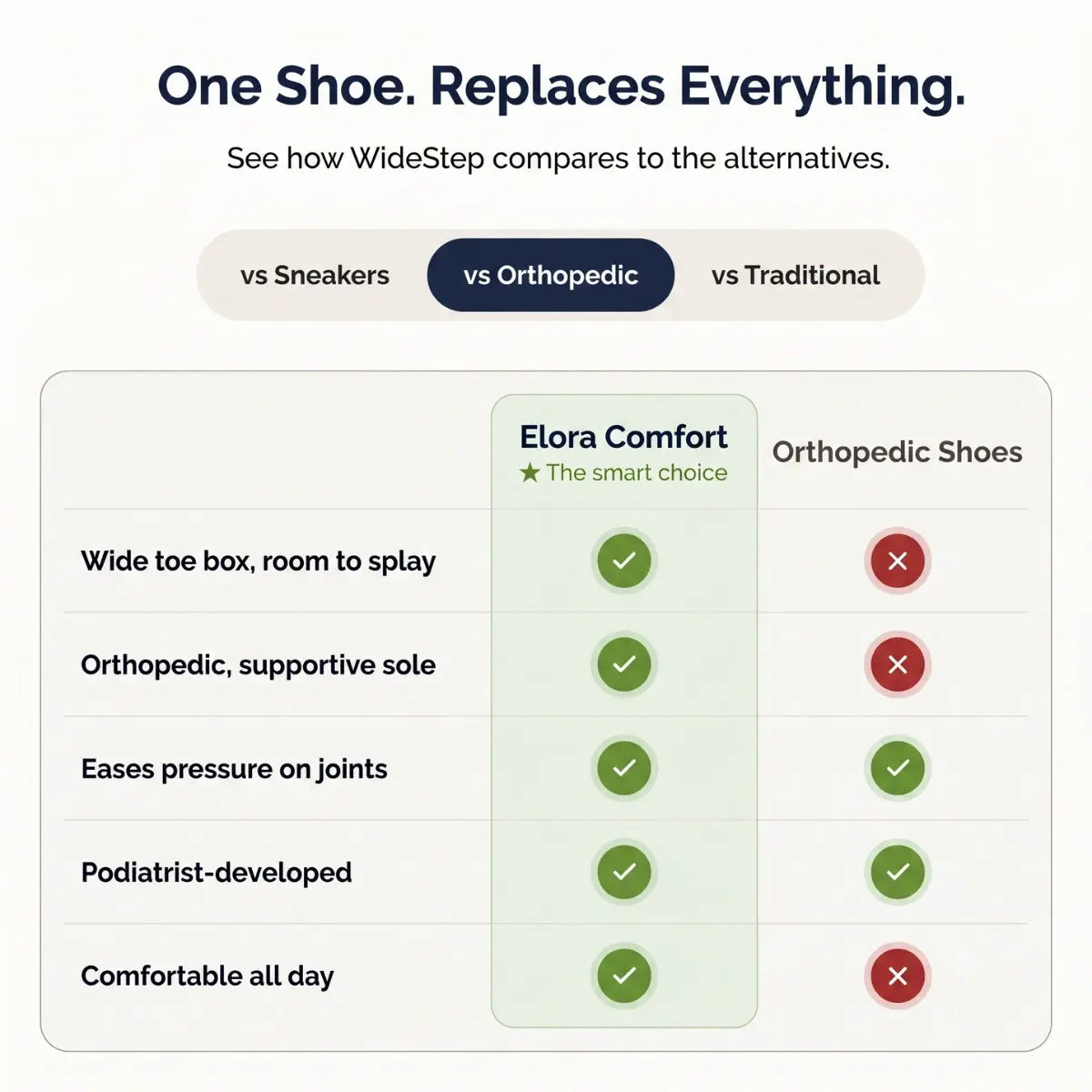 Elora Comfort - 70% OFF - Women's Orthopedic Mary Jane Shoes